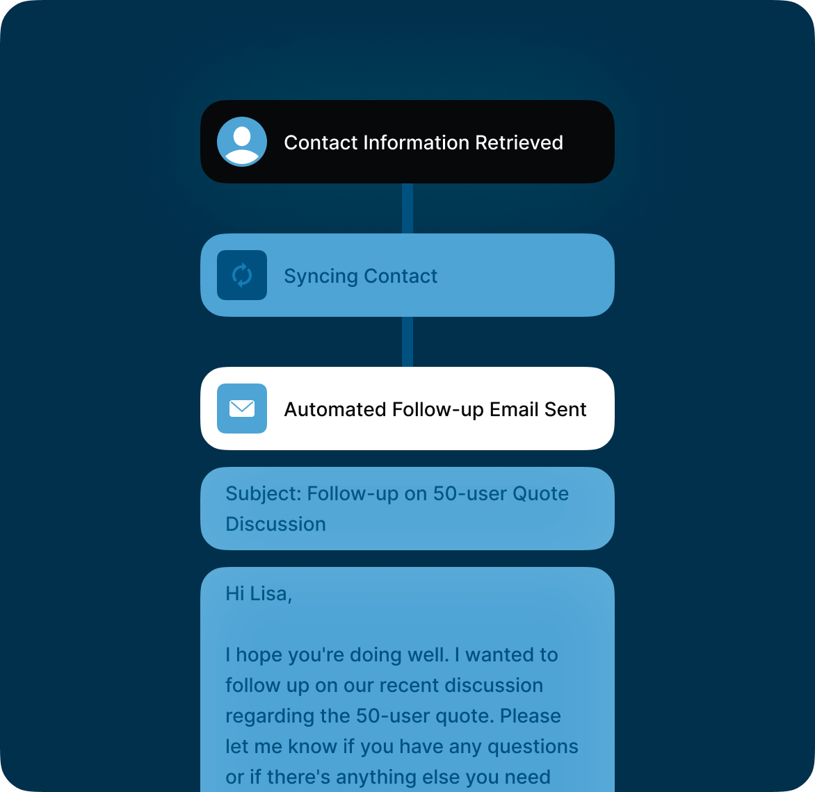 Accelerate sales and marketing campaigns