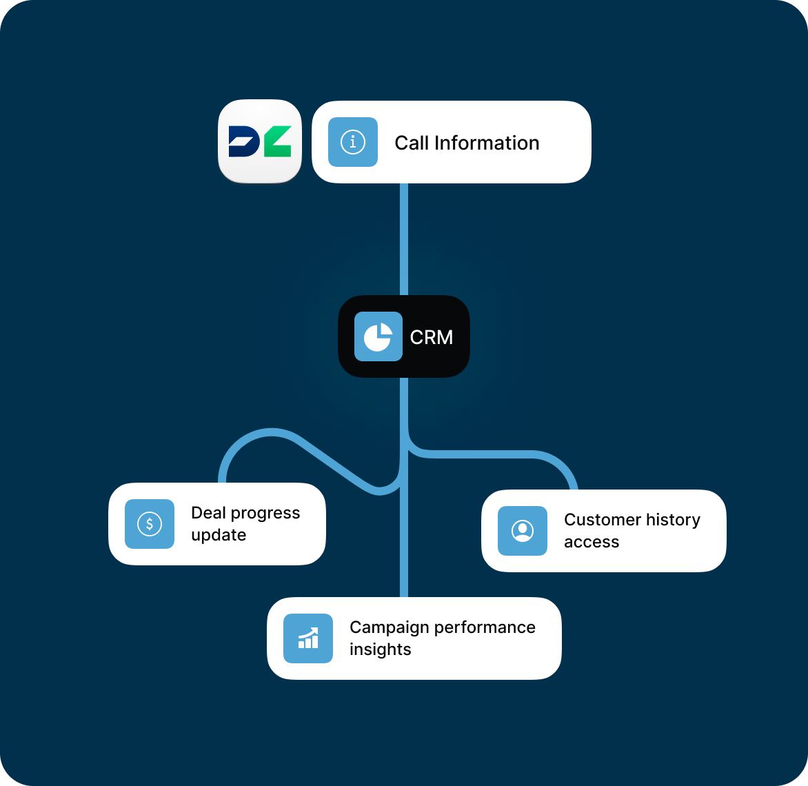 Close more deals and build better customer relationships