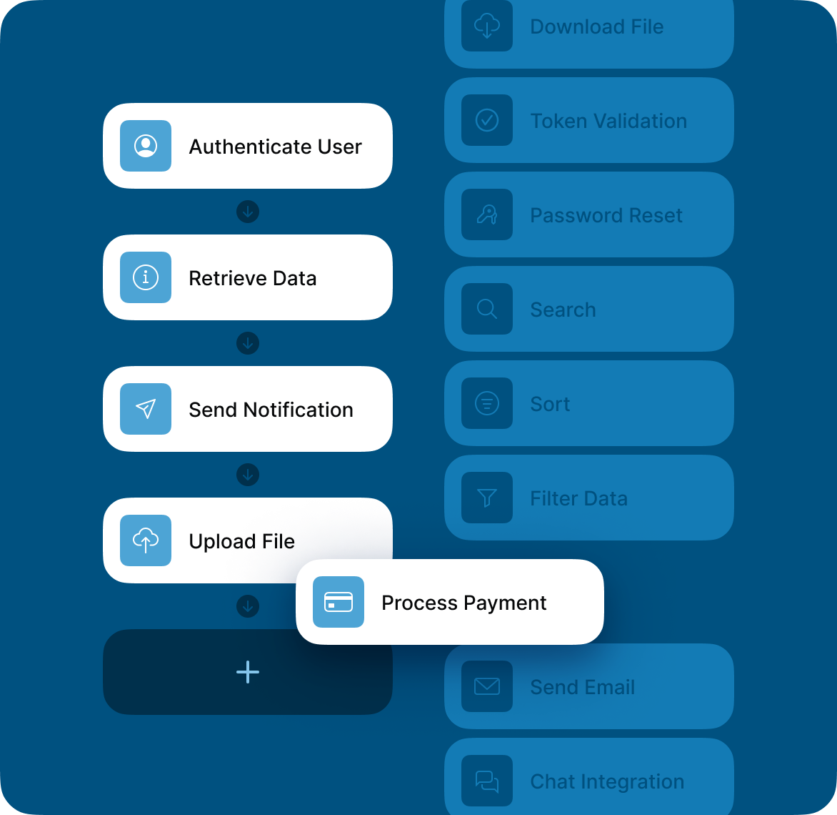 Streamline operations with custom workflows
